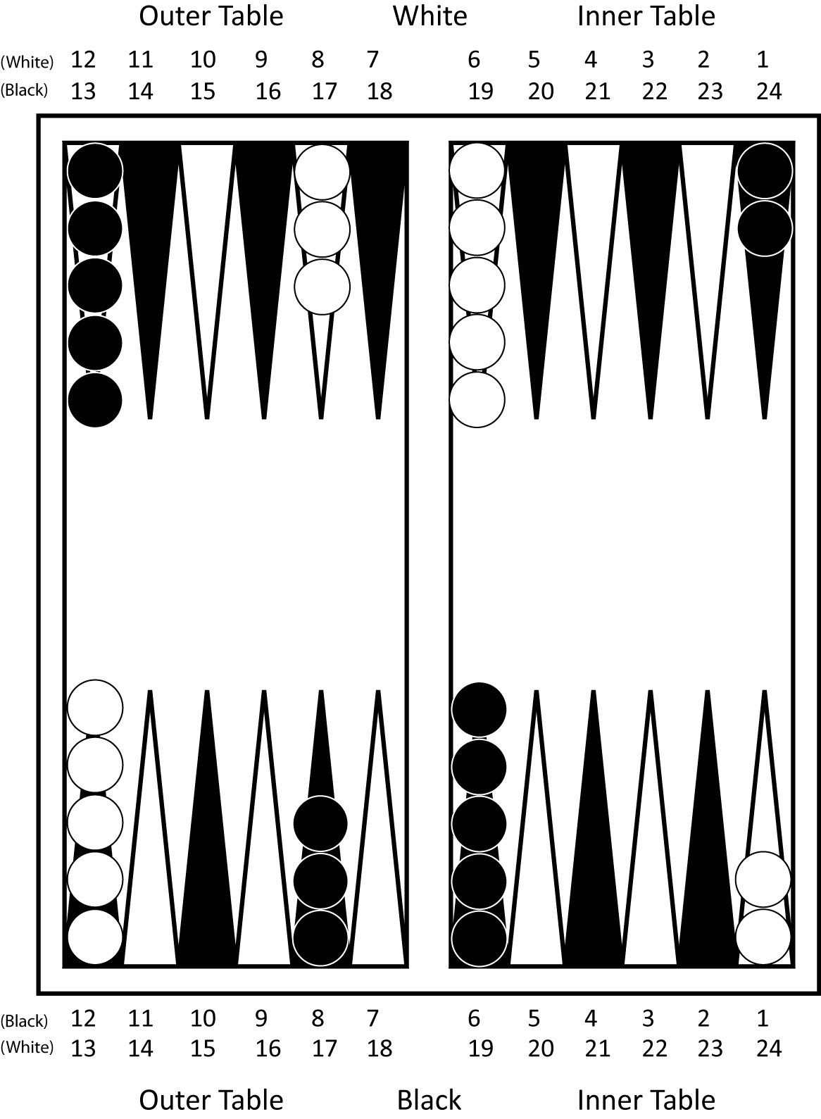 Startaufstellung Backgammon