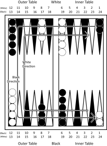 Gevin - Backgammon Checkers Movement