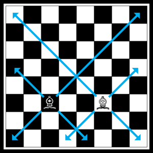 Chess rules - bishop moves