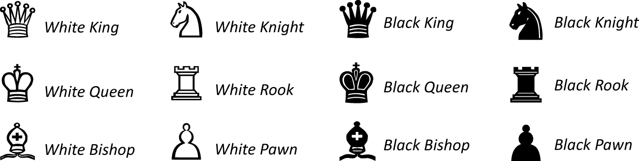 name the pieces in a chess game