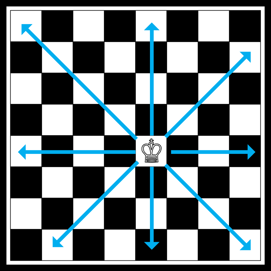 Chess rules –