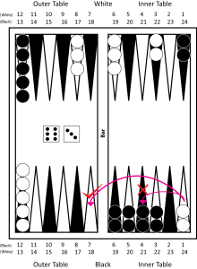 Gevin - Backgammon Rules - Block