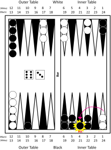 Gevin - Backgammon Rules - Hit