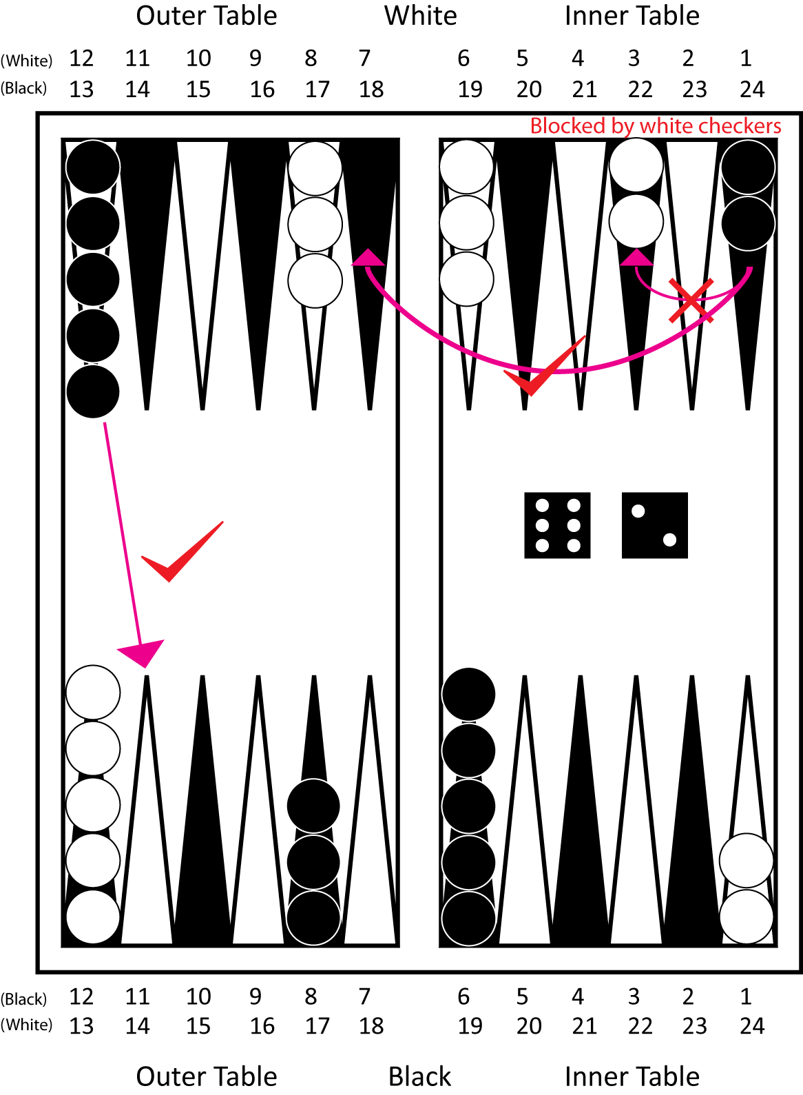 Backgammon Strategy  White to play 62 trailing in a match to 5